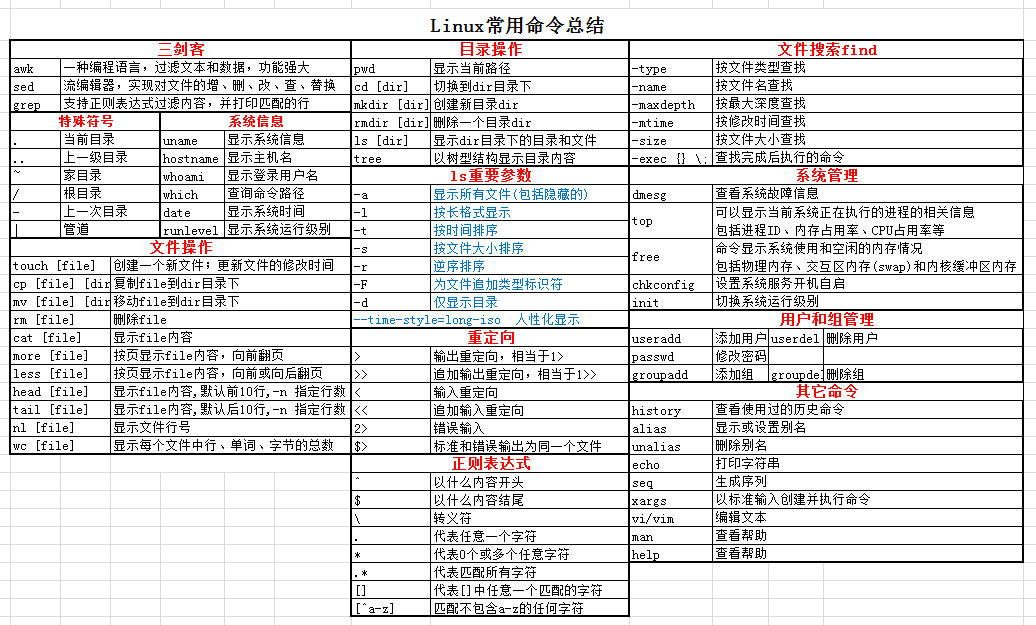 Linux常用命令总结(图示)-小林博客
