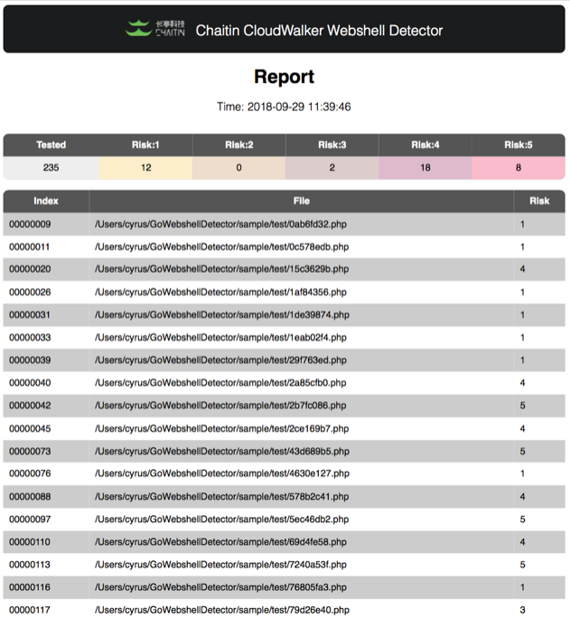 webshell-test-html-1 webshell-test-html-1