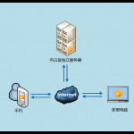 电脑坏了不用愁,向日葵电脑远程维修省时又省力-小林博客