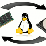 Linux设置交换分区（swap）的方法-小林博客