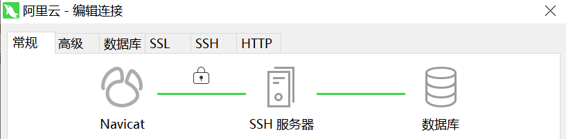 阿里云服务器的MySQL连接和vscode远程连接 阿里云服务器的MySQL连接和vscode远程连接
