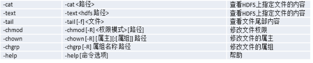 【Cloud Computing】Hadoop环境安装、基本命令及MapReduce字数统计程序 【Cloud Computing】Hadoop环境安装、基本命令及MapReduce字数统计程序