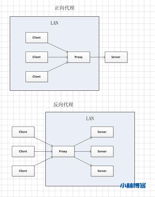 搭建Google 反代站(镜像站)隐藏真实 IP ,轻轻松松上谷歌 搭建Google 反代站(镜像站)隐藏真实 IP ,轻轻松松上谷歌