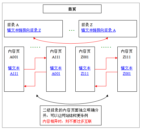 自动草稿 自动草稿