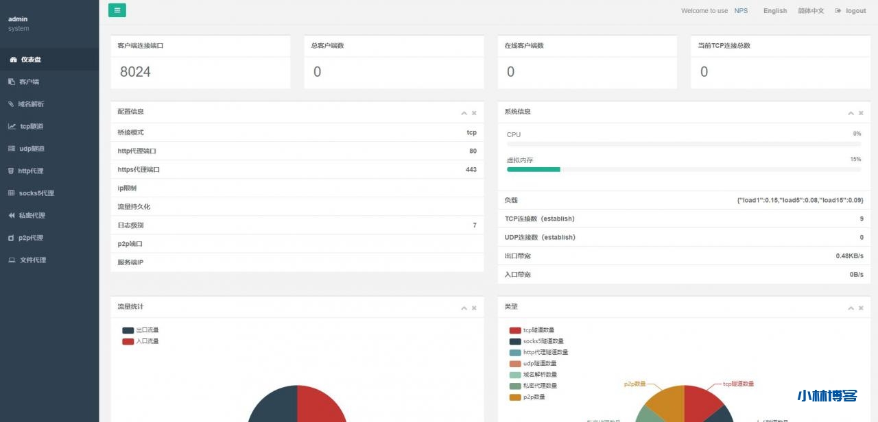 Linux搭建内网穿透工具NPS(带Web面板)及使用教程 Linux搭建内网穿透工具NPS(带Web面板)及使用教程