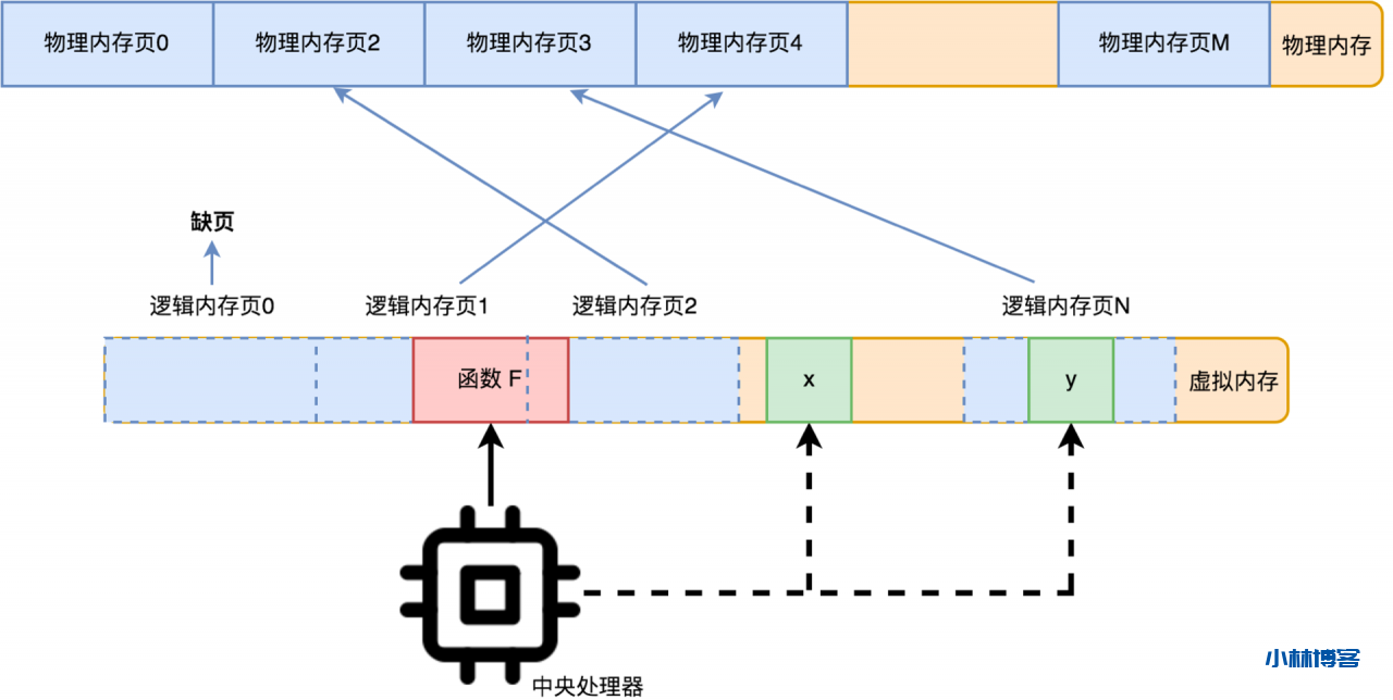 自动草稿 自动草稿