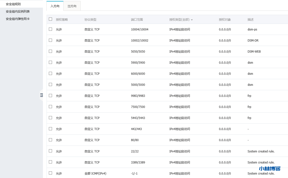 Centos 8.0系统VPS通过FRP反代到内网,实现服务端和客户端开机自启动 Centos 8.0系统VPS通过FRP反代到内网,实现服务端和客户端开机自启动