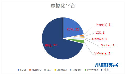 宝塔面板跑分TOP100统计 宝塔面板跑分TOP100统计