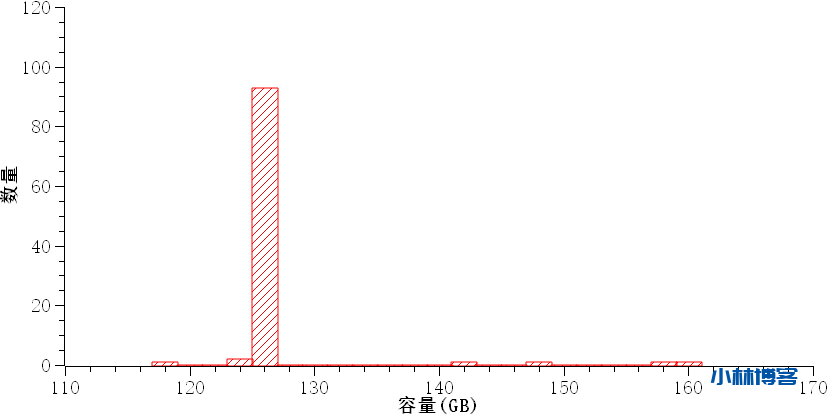宝塔面板跑分TOP100统计 宝塔面板跑分TOP100统计