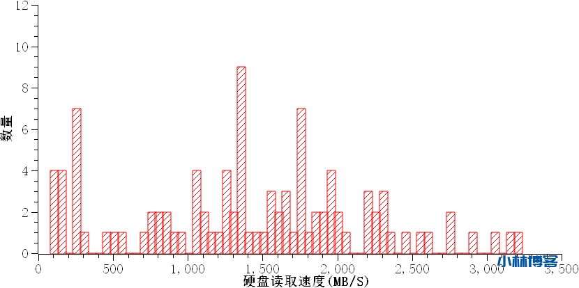 宝塔面板跑分TOP100统计 宝塔面板跑分TOP100统计