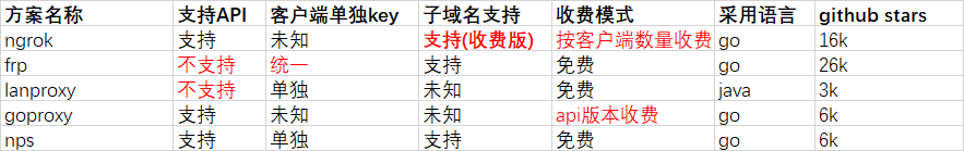 自动草稿 自动草稿