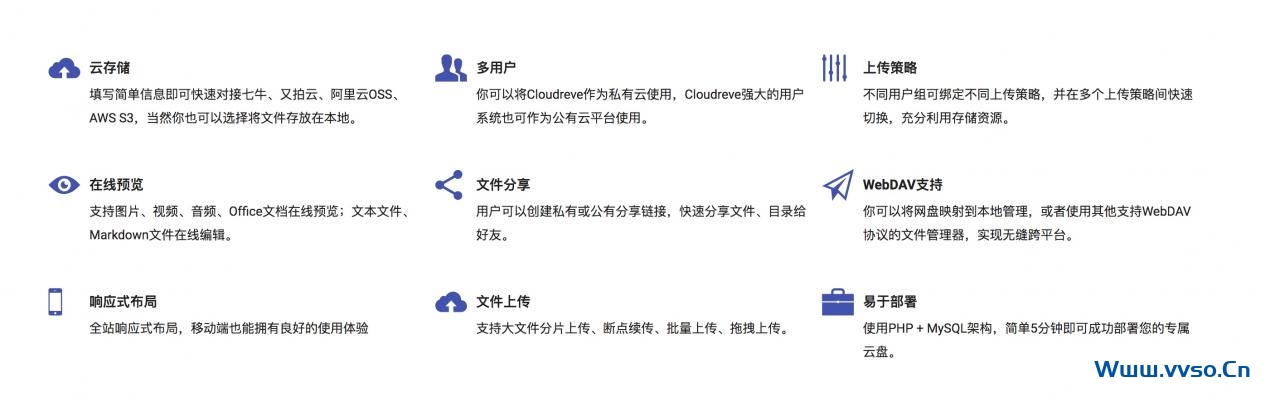 使用Cloudreve折腾了自己的云盘 使用Cloudreve折腾了自己的云盘
