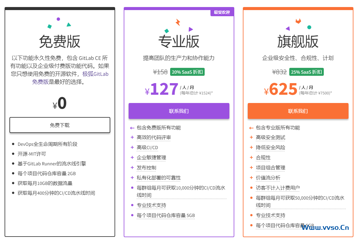 又一个永久免费代码托管平台:GitLab中国版(极狐) 又一个永久免费代码托管平台:GitLab中国版(极狐)