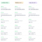 轻松搞定 Gcore CDN 自选 IP-小林博客