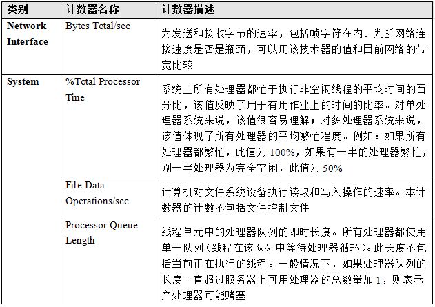 性能测试知多少--系统计数器与硬件分析 性能测试知多少--系统计数器与硬件分析