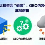为什么大模型会“偷懒”:GEO内容优化的底层逻辑-小林博客