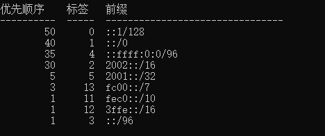 Windows 10/11 设置 IPv4优先访问 Windows 10/11 设置 IPv4优先访问
