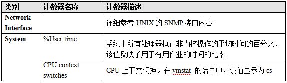 性能测试知多少--系统计数器与硬件分析 性能测试知多少--系统计数器与硬件分析
