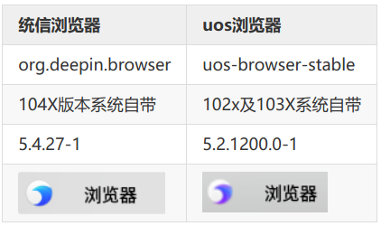 统信UOS桌面专业版安装flash插件-小林博客
