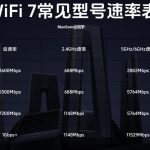 现在选路由器可真让人头疼,WiFi7都出来了-小林博客