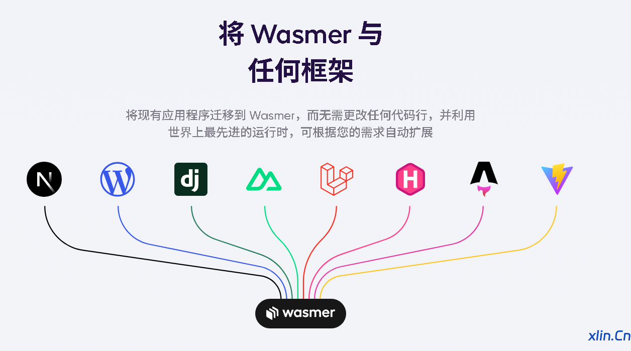 WordPress免费托管平台,搭建个人博客到边缘云-小林博客