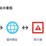企业出海如何强势突围？CDN服务轻松打通全球业务-小林博客