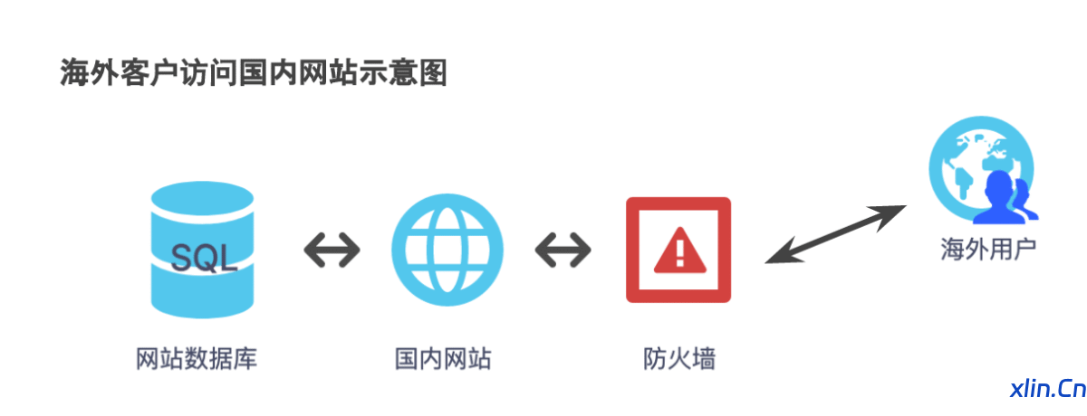 企业出海如何强势突围?CDN服务轻松打通全球业务 企业出海如何强势突围?CDN服务轻松打通全球业务